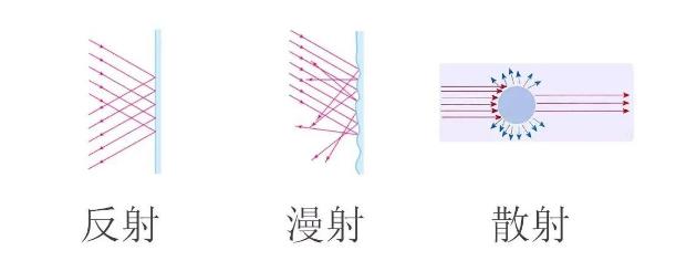 光源数量对遮光型山东探测器的影响